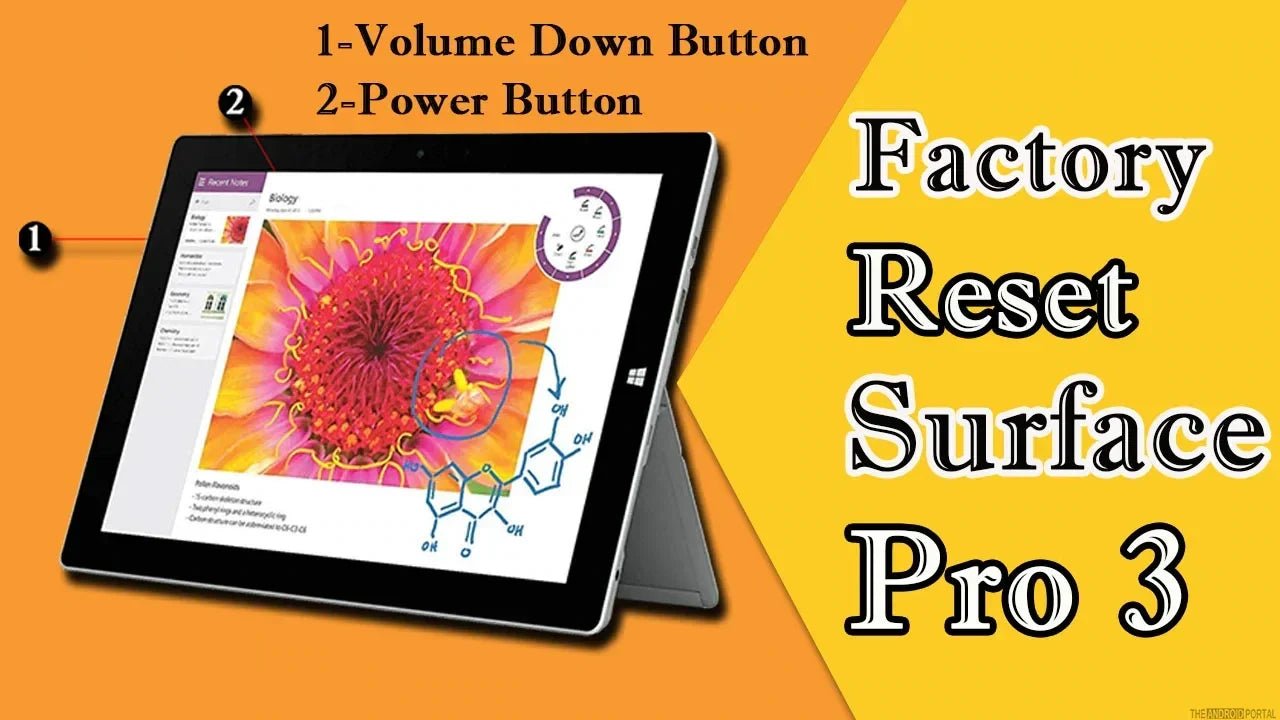 Microsoft Surface Pro 4 (FULL SYSTEM COVERY) Bootable USB Flash Drive